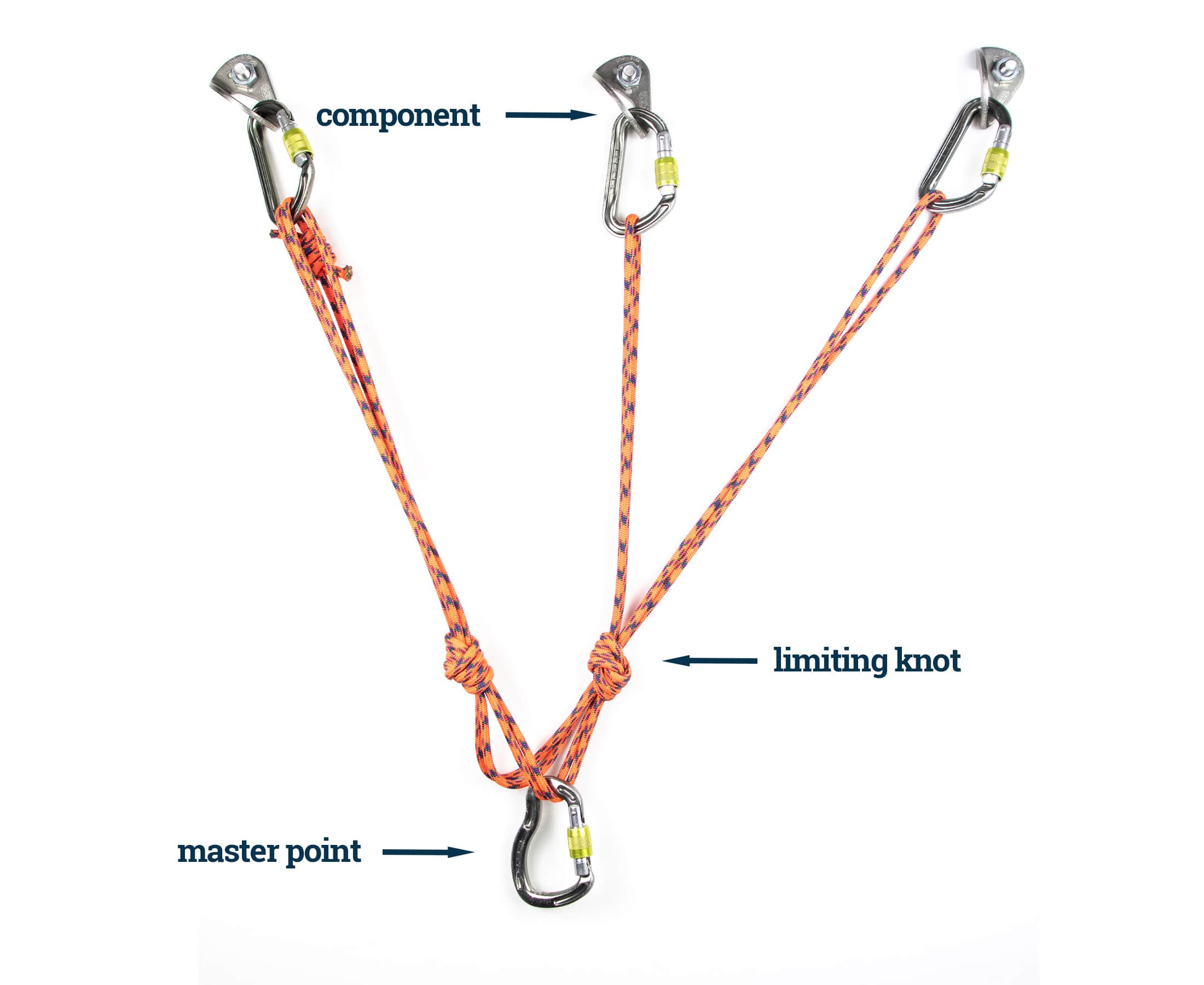 anchor components