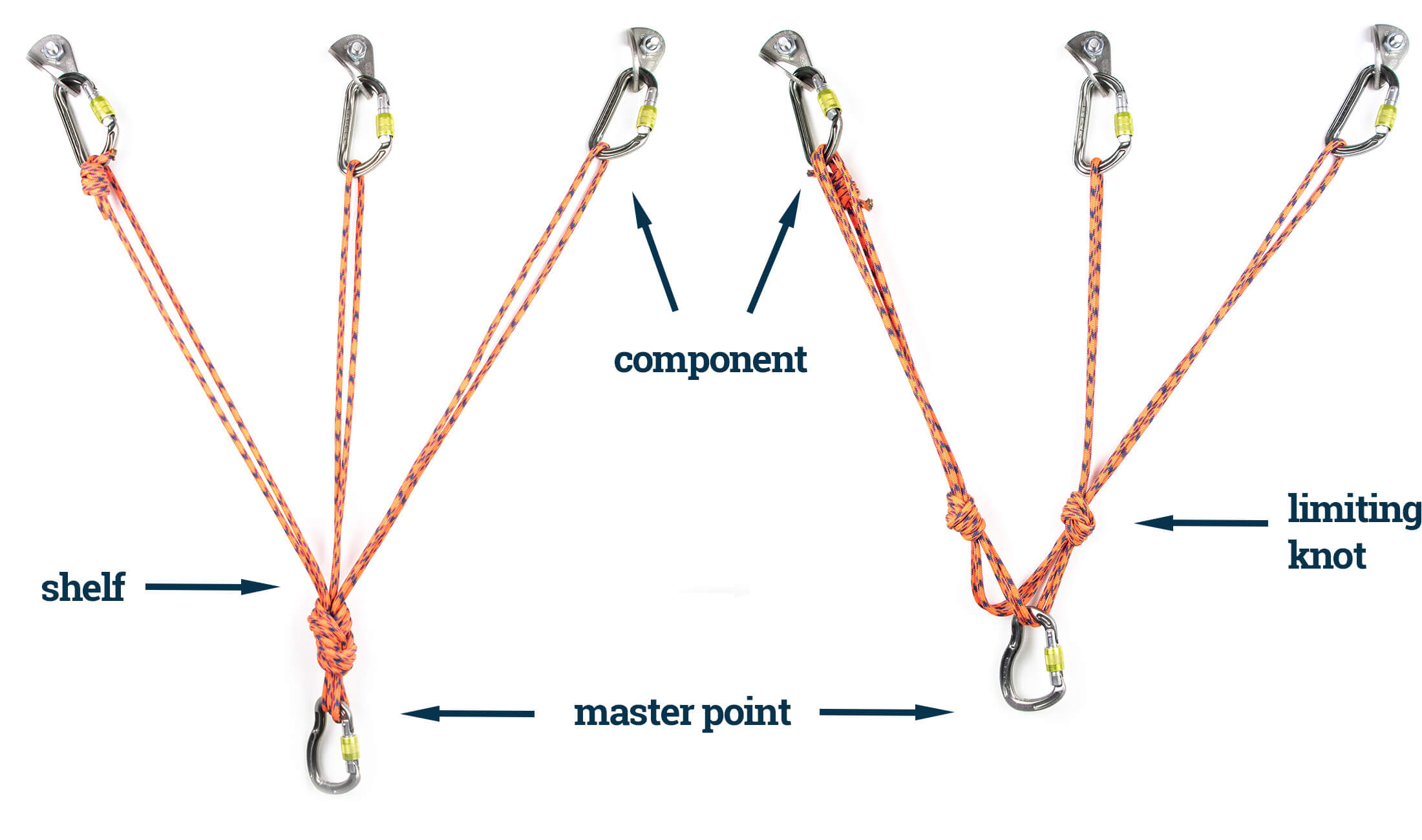 parts of a belay anchor