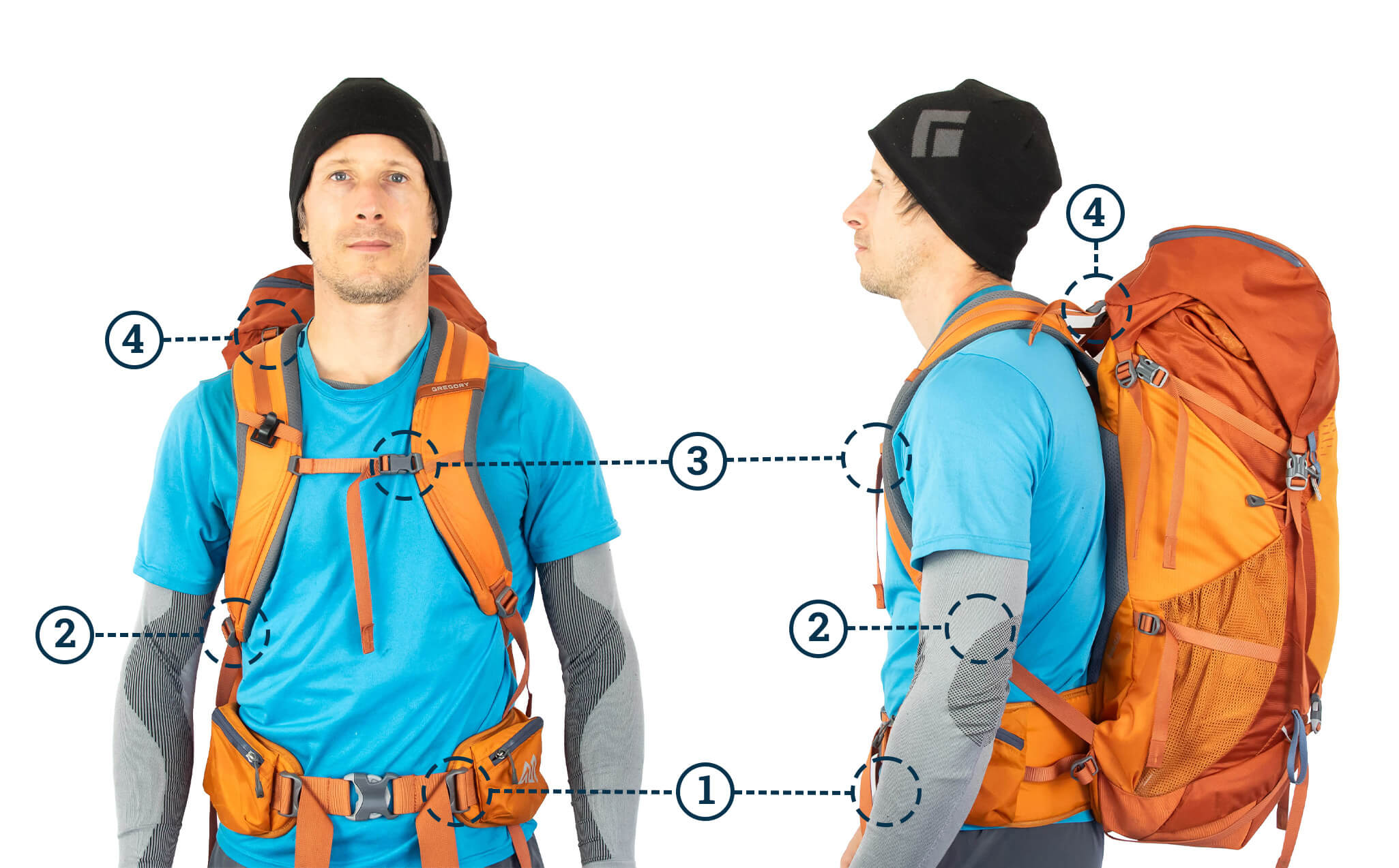 diagram showing steps for adjusting a backpack
