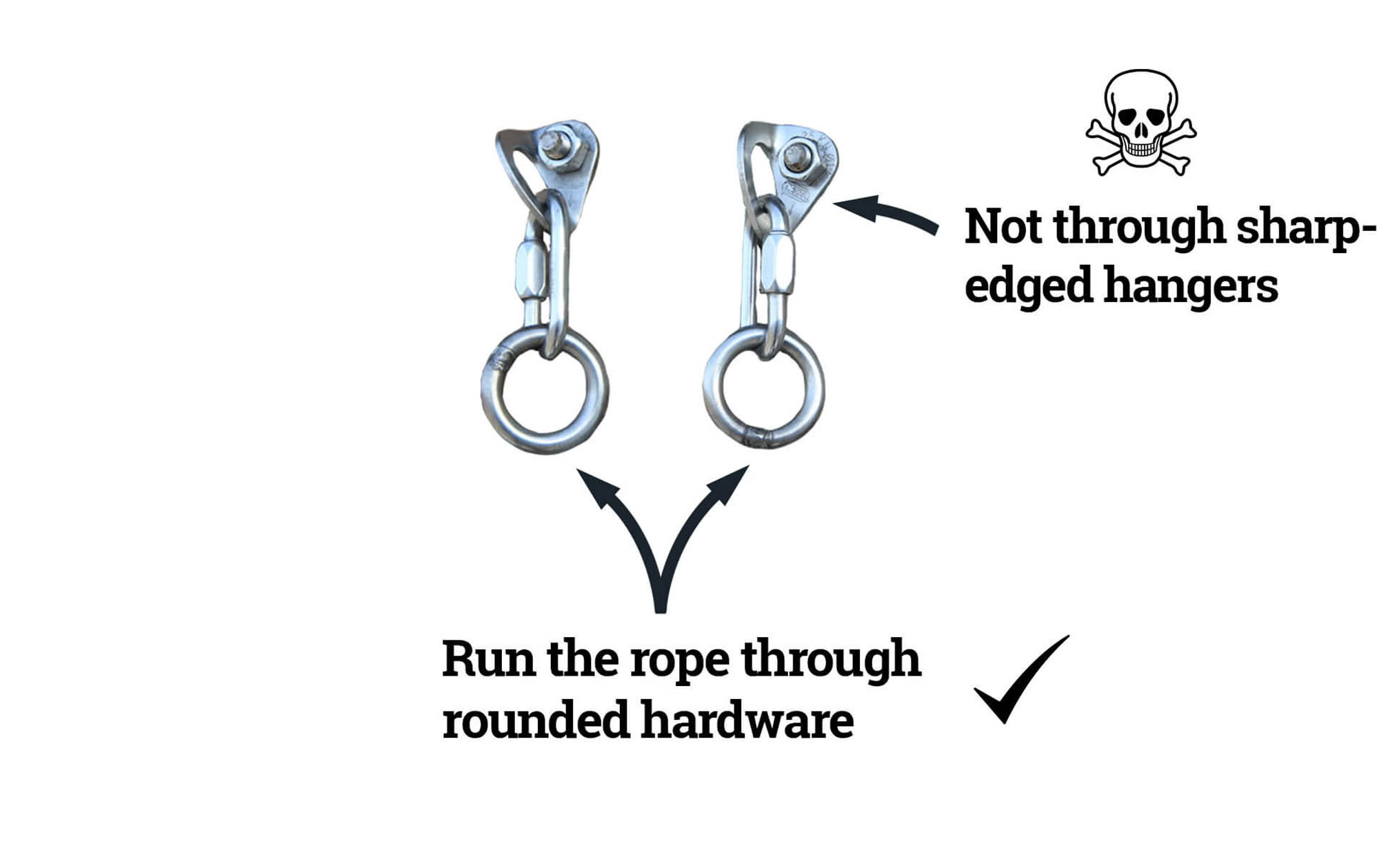 Concept map: Cleaning a climbing anchor