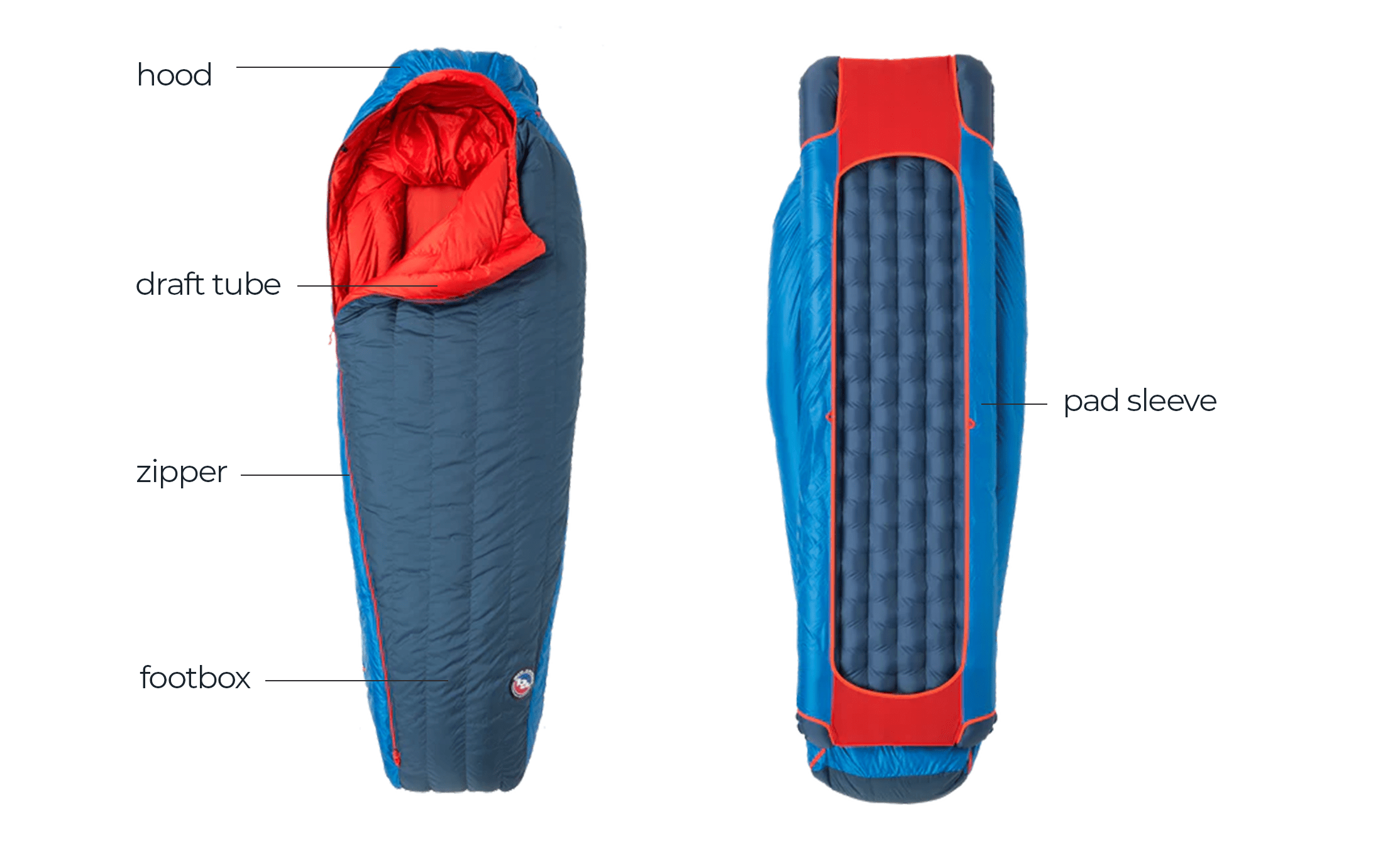 diagram of sleeping bag features