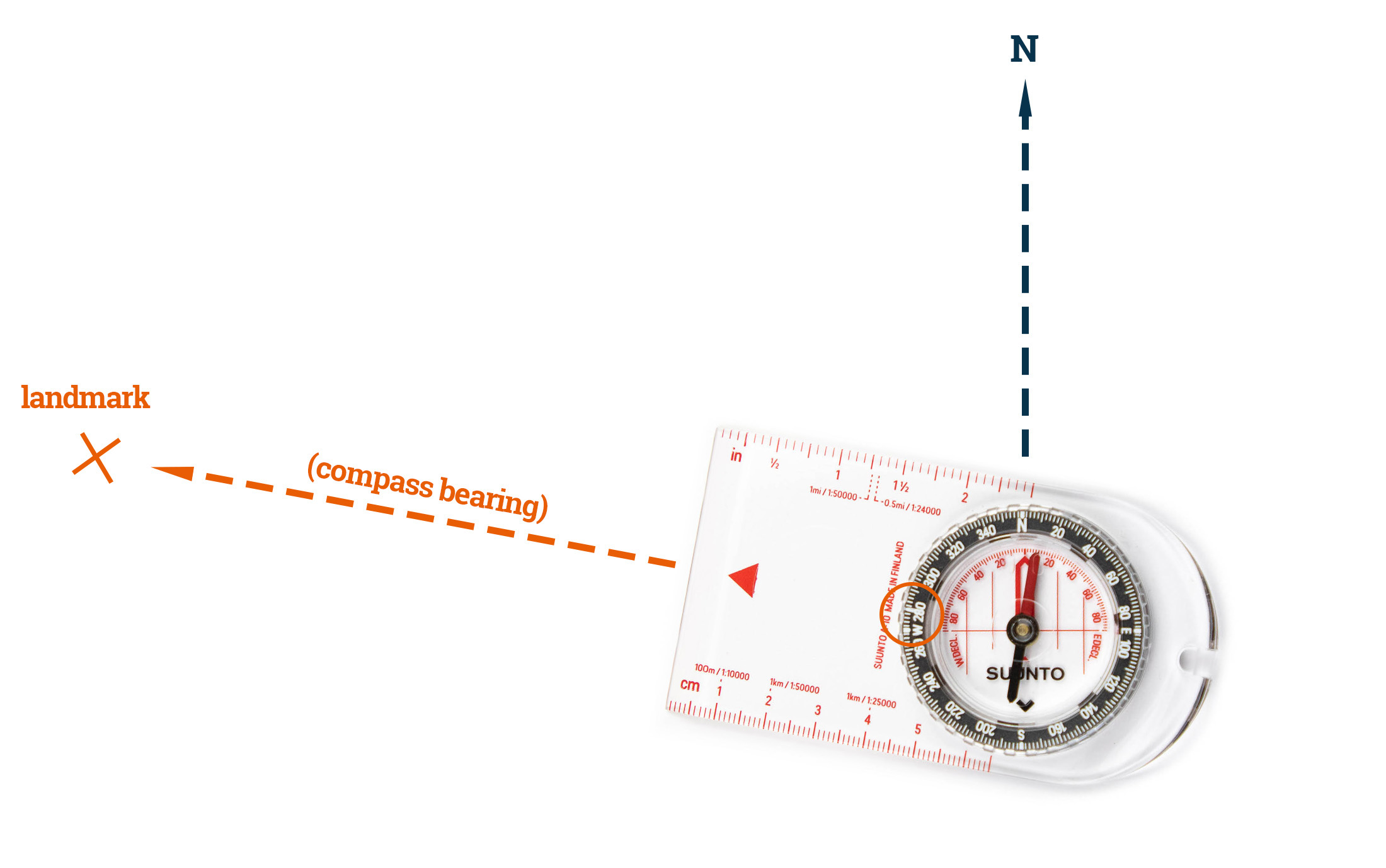 Taking a compass bearing