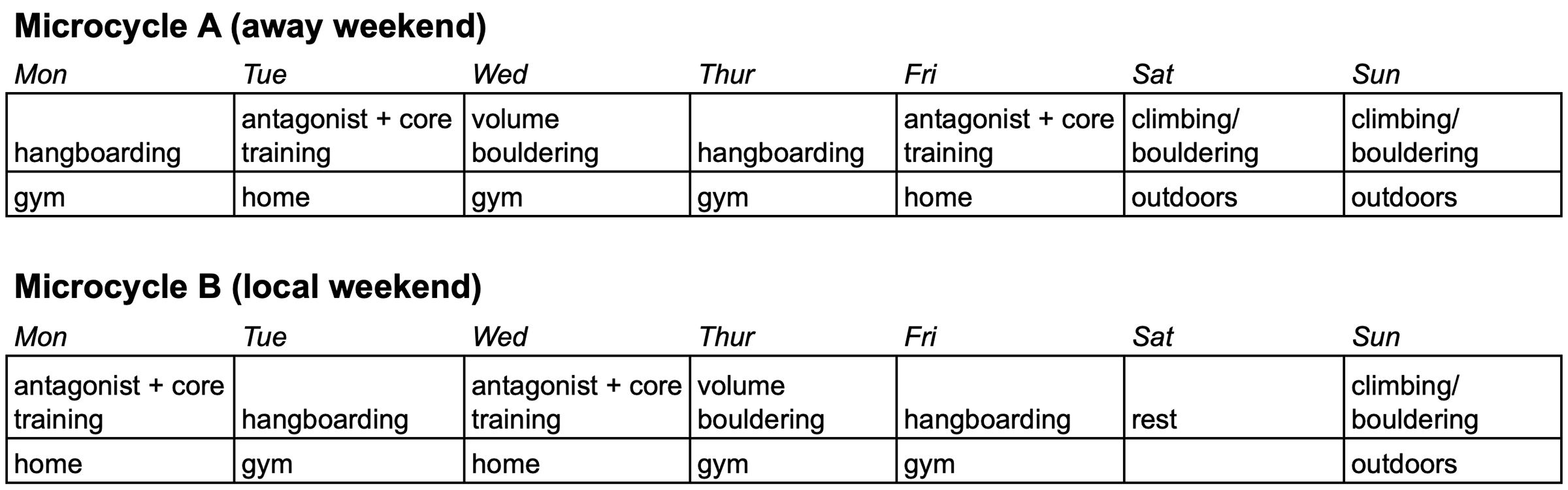 training routine