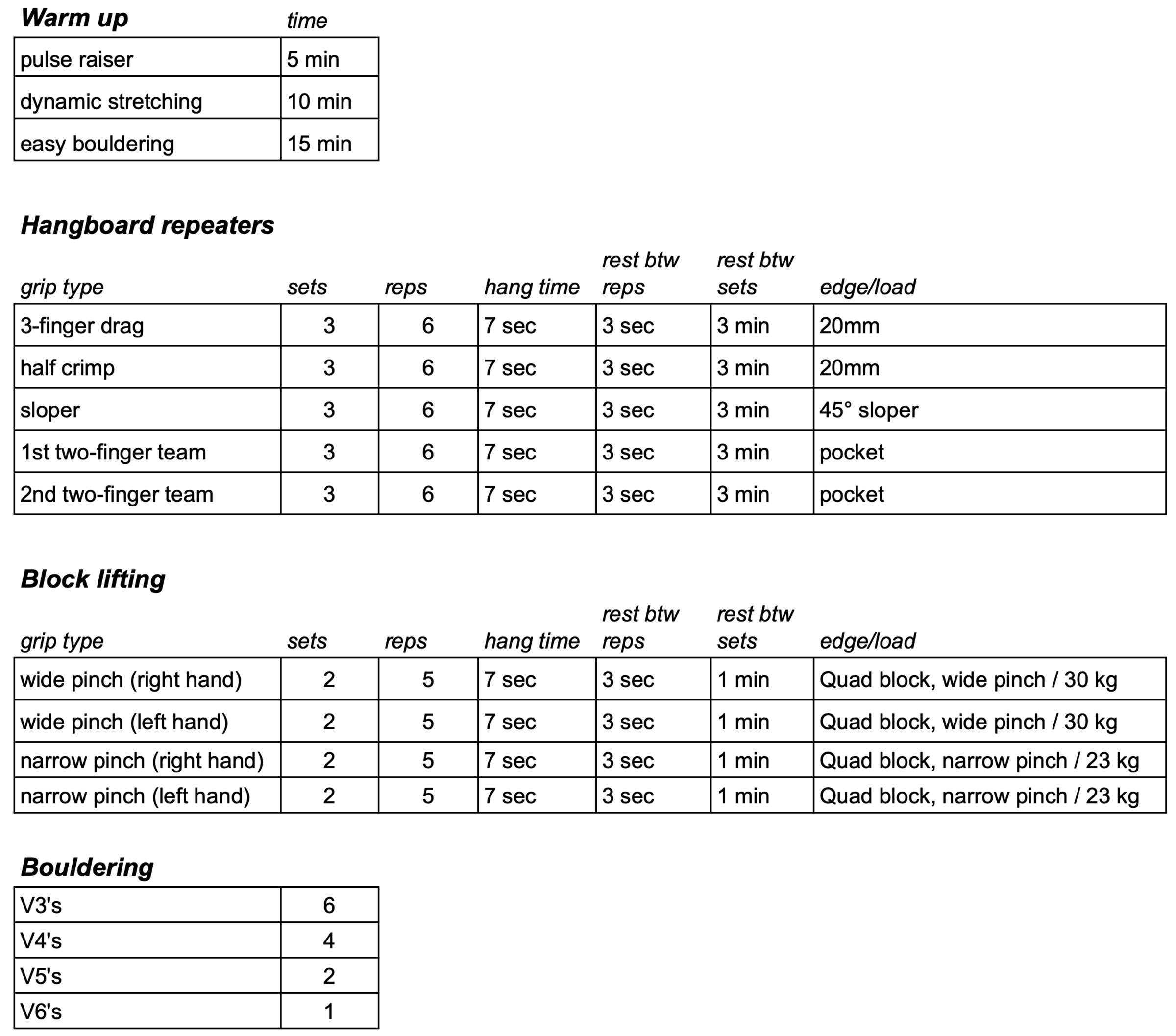 training log