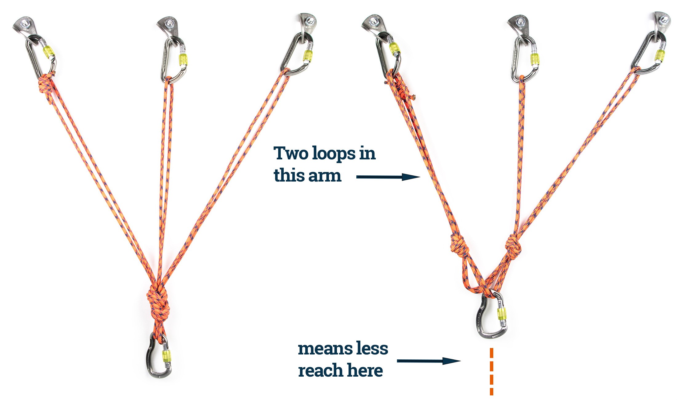 quad compared to overhand knot anchor