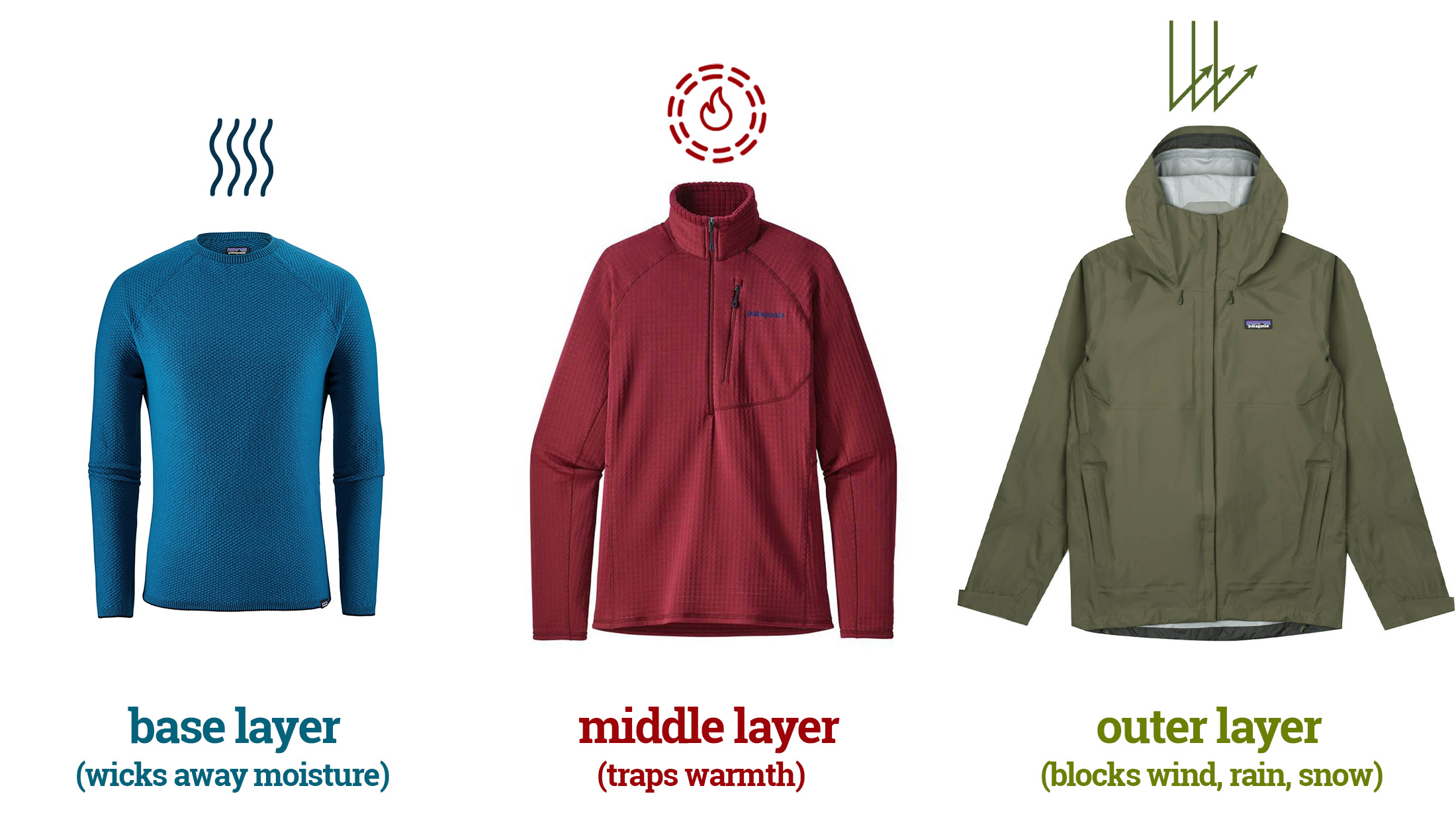 outdoor clothing layers