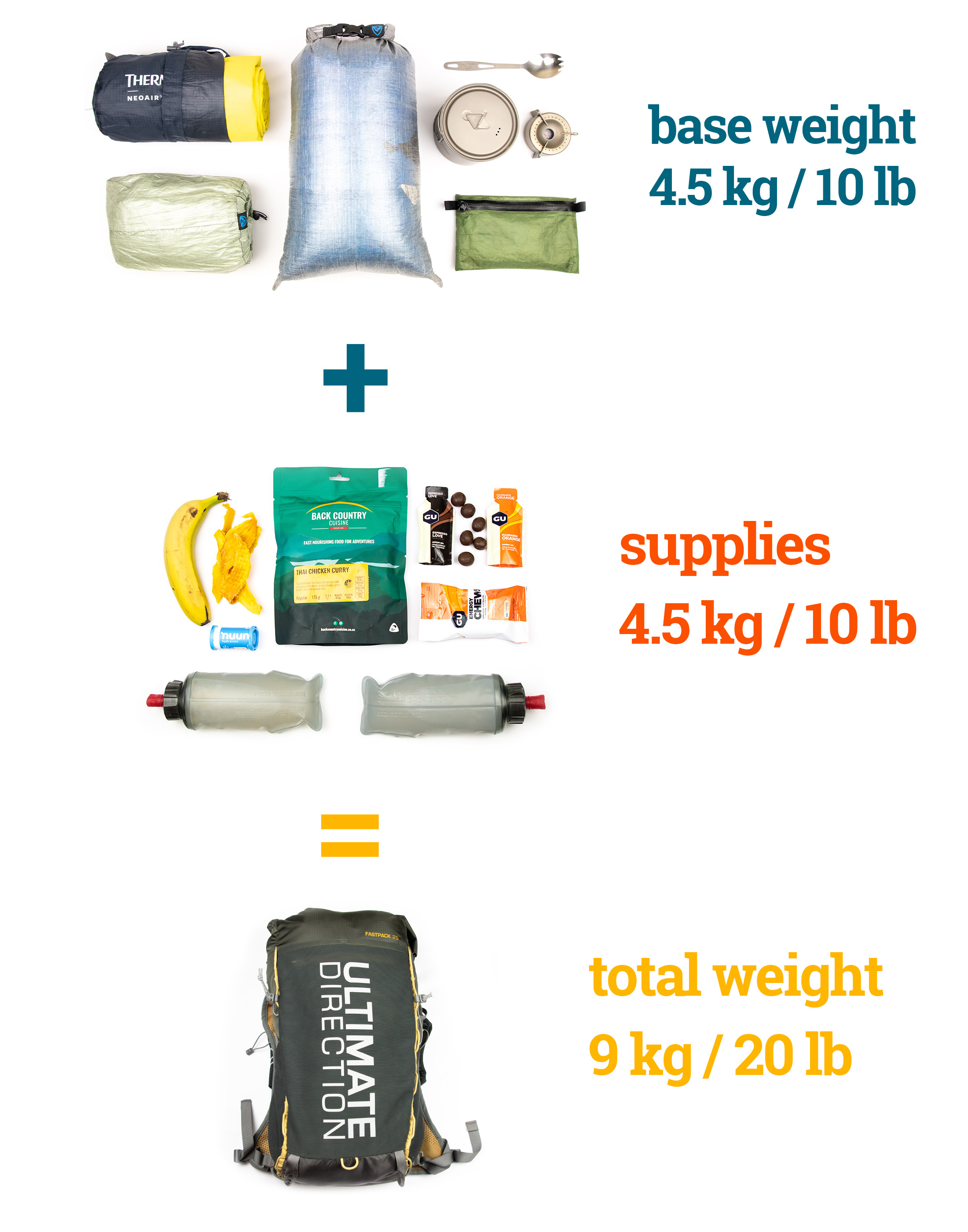 kit with a base weight of 9 kg