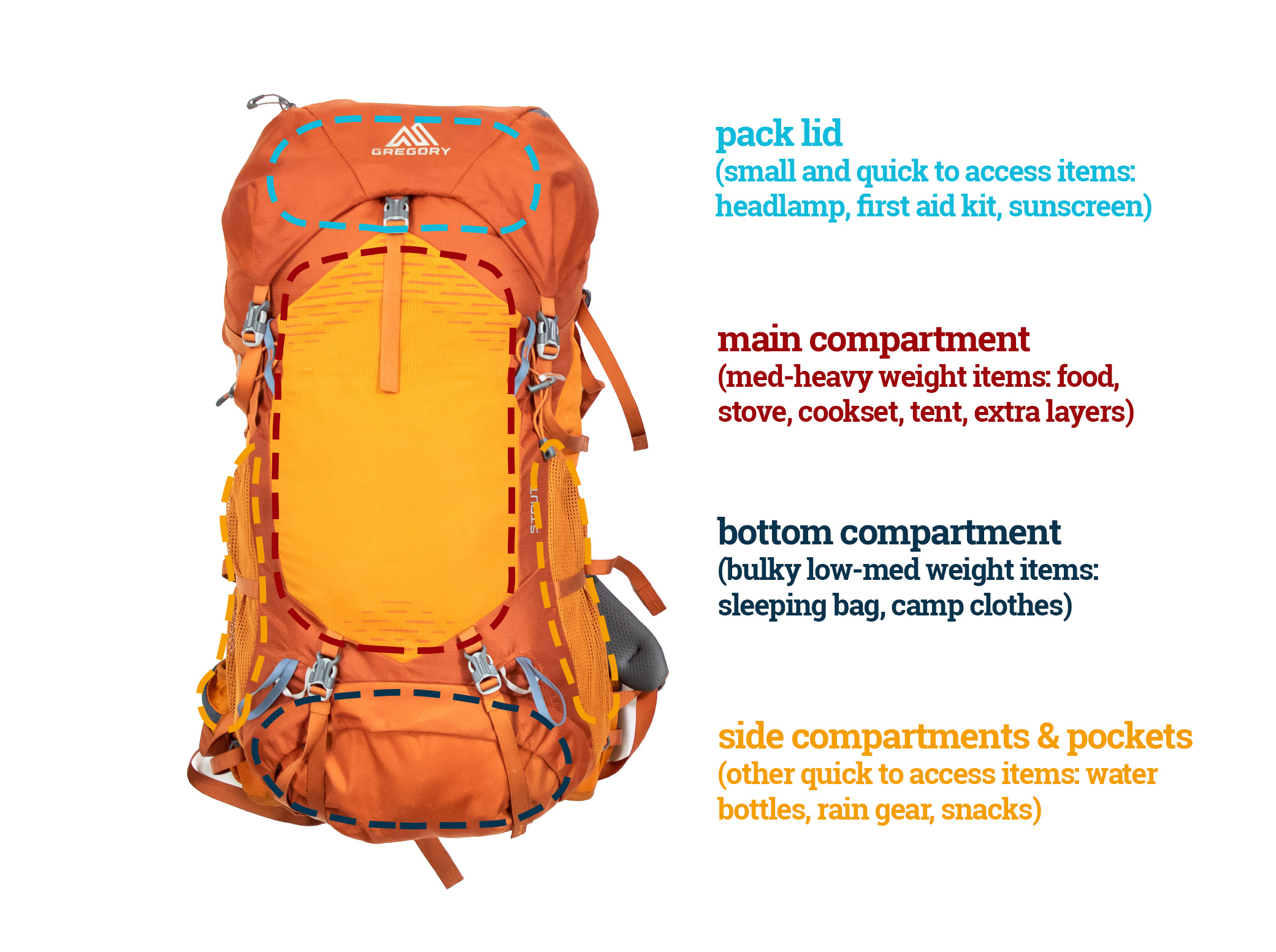 Essential Hiking Gear for Summer - Bound to Explore